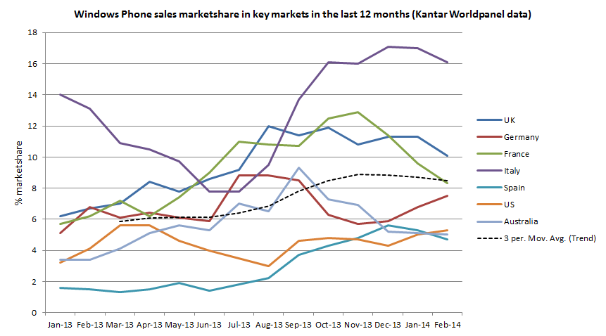 Kantar Feb 14