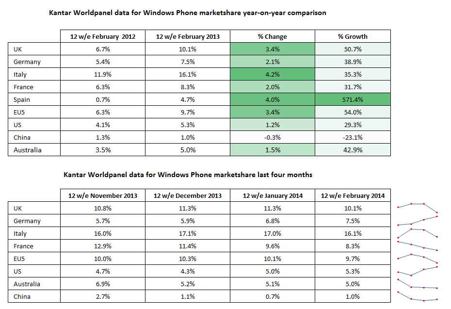 Kantar Feb 2014