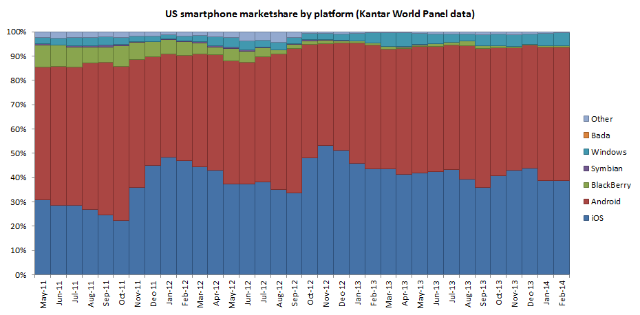 Kantar US