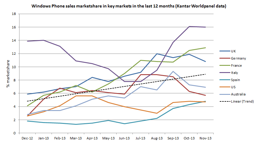 Kantar October