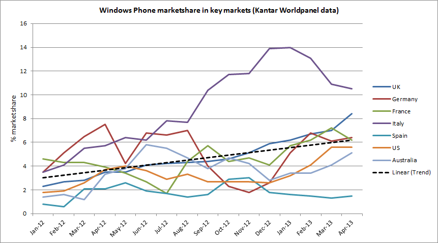 Kantar data