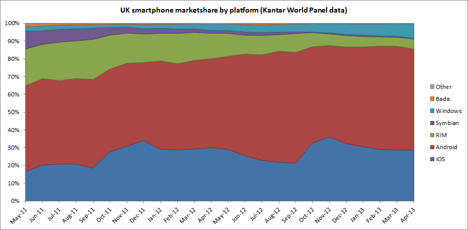 Kantar data