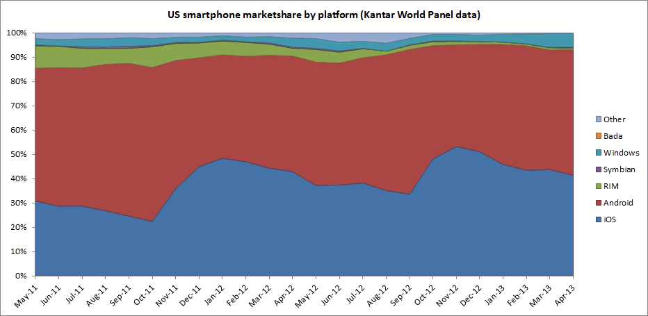 Kantar data