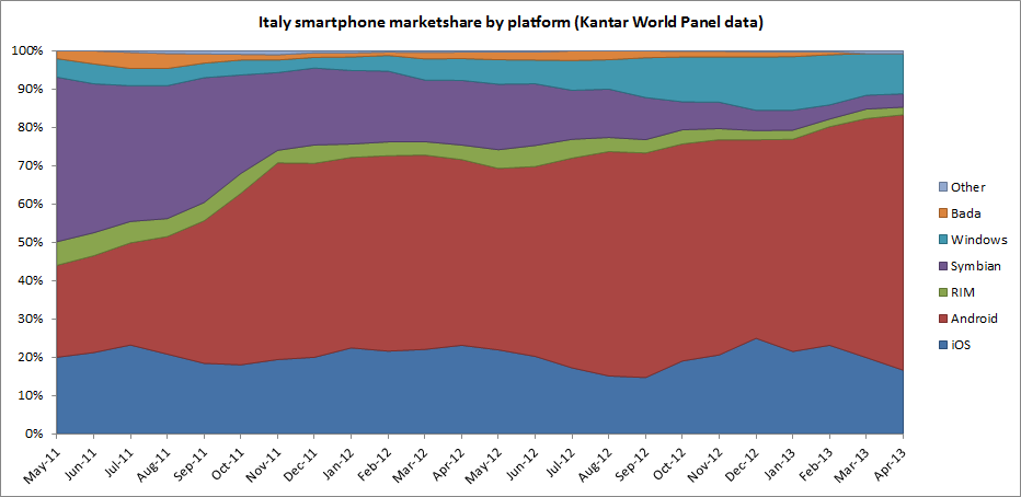 Kantar data