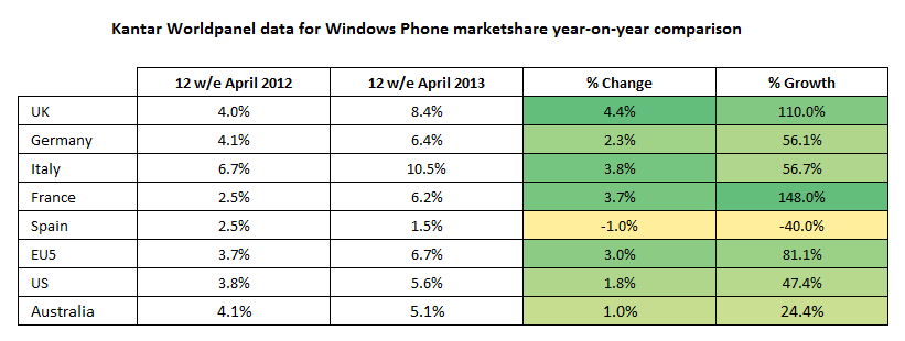 Kantar data