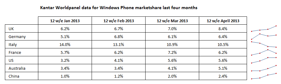 Kantar data