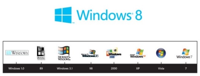 Windows Logo timeline