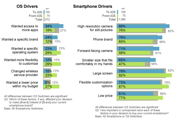 Market Strategies and driving factors