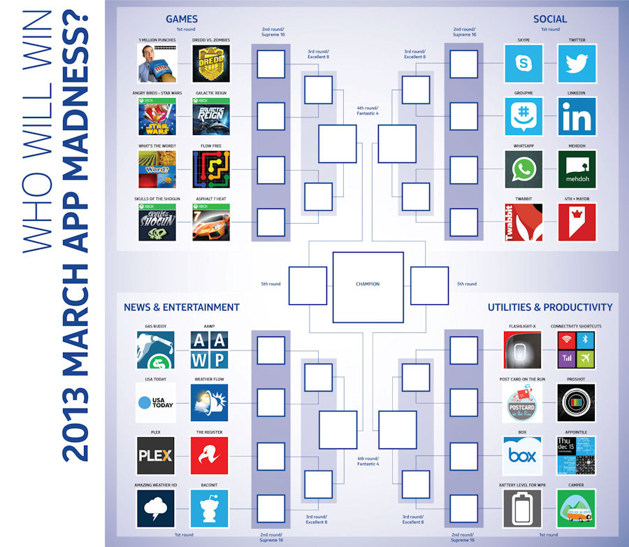 March App Madness