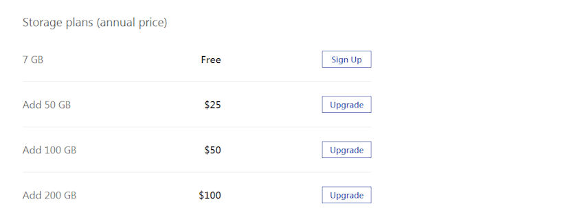 onedrive cost