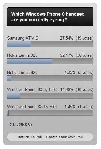 WP8 Pocketables Poll