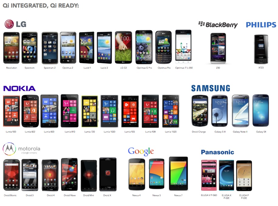 Resonant Charging To Hit Qi Pads Greater Efficiency Multiple Devices