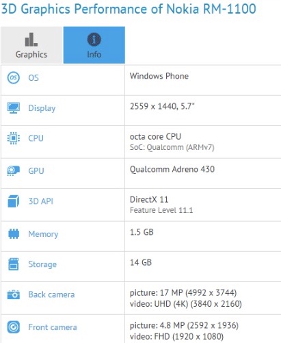 Alleged 940 XL specs