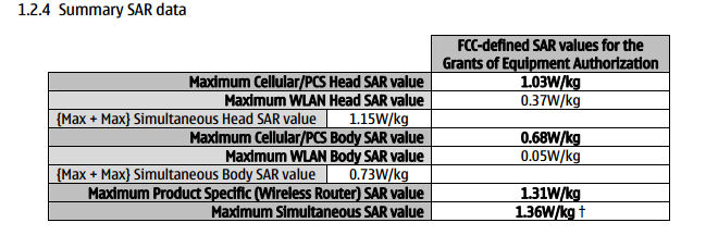 SAR results