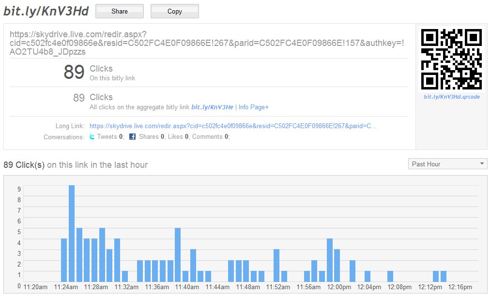 Bit.ly analytics for SkyDrive