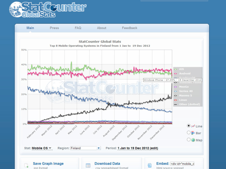 StatCounter