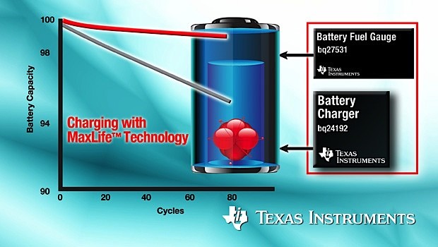 Possible new degradation curve