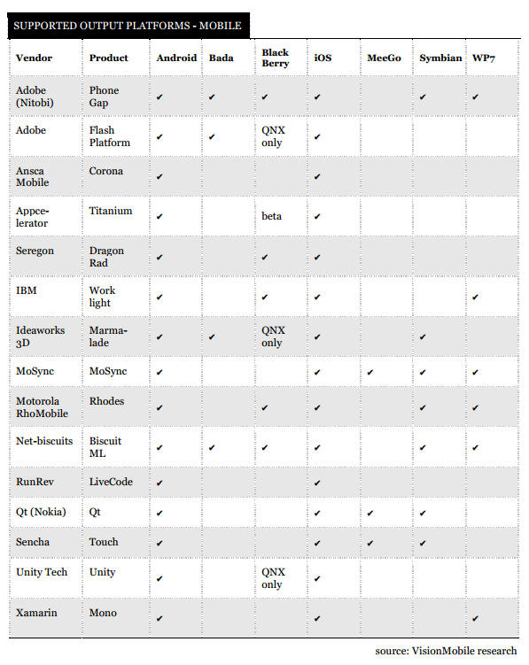 Cross platform tools