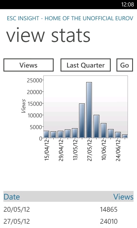 Wordpress on Windows Phone