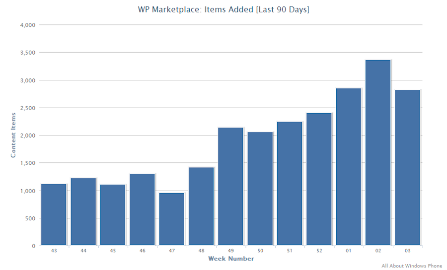 WP Marketplace additions