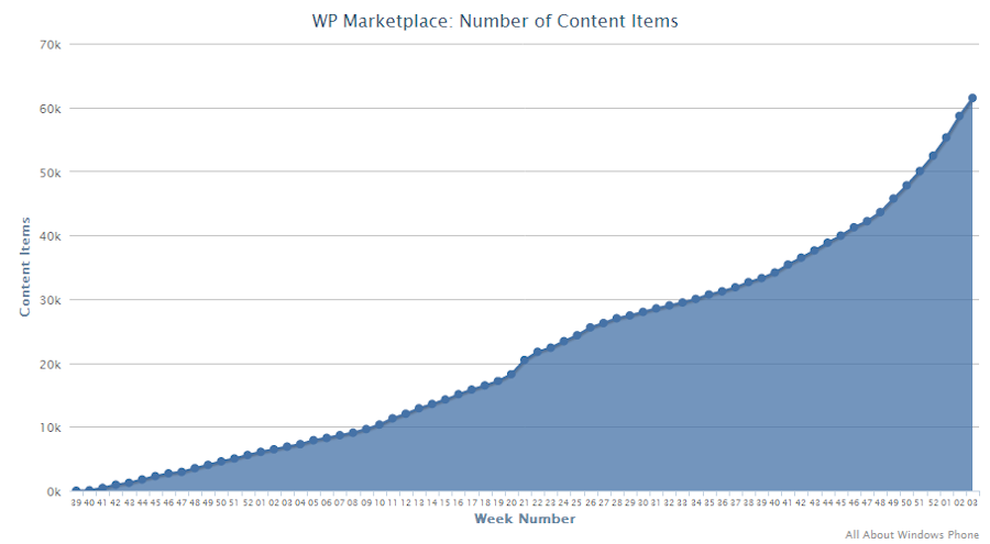 Marketplace size