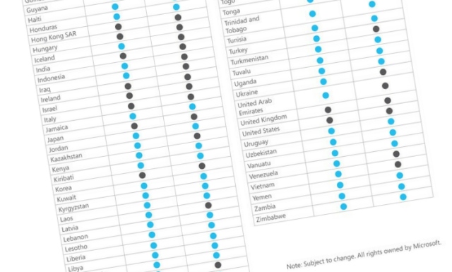 WP8 Marketplace Countries