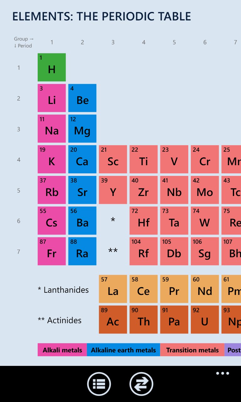 periodic table mini