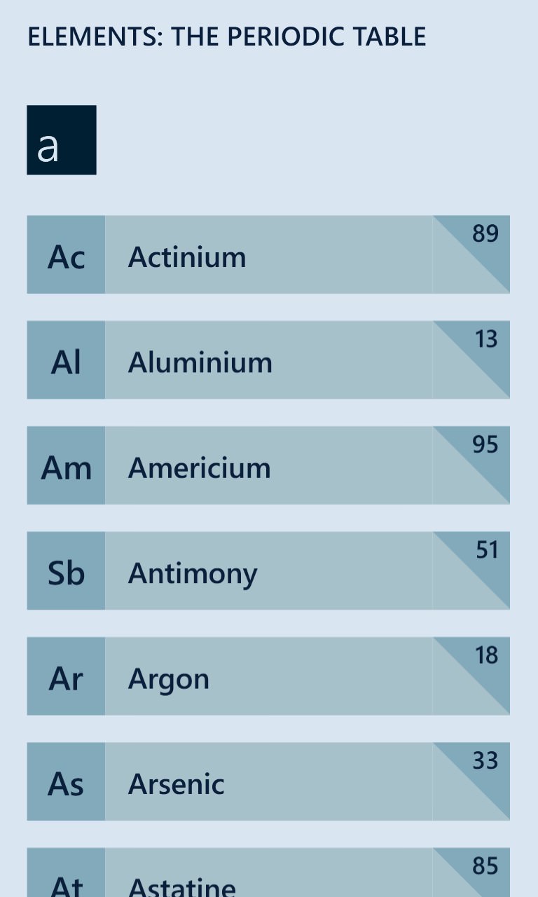 Screenshot, Elements: The Periodic Table