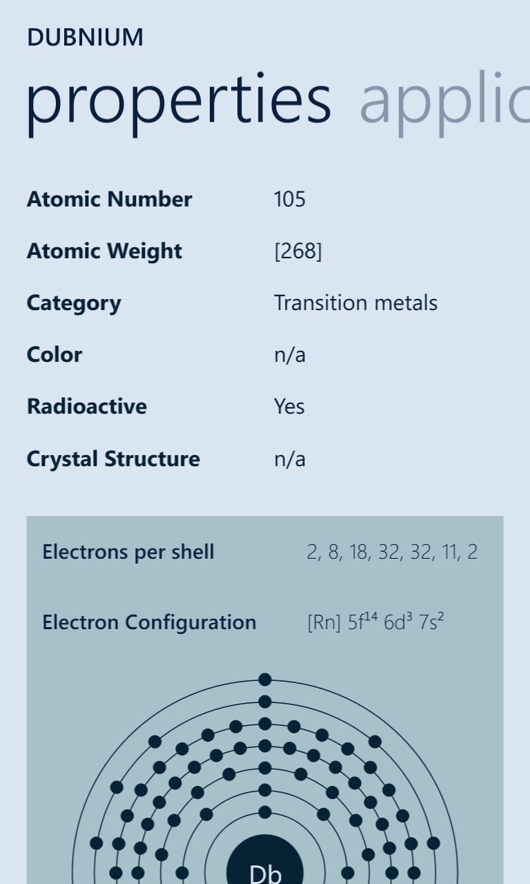 Screenshot, Elements: The Periodic Table