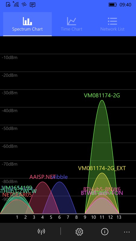 WiFi Tool instal the last version for mac