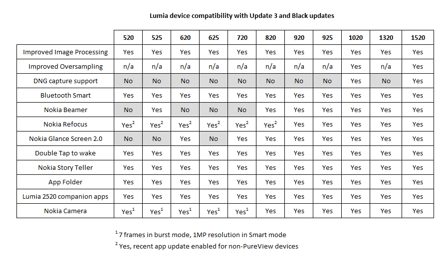 Lumia Black matrix
