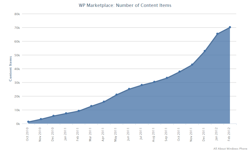 Marketplace stats