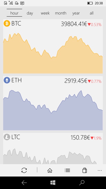 Lumia cryptocurrency activtrades crypto