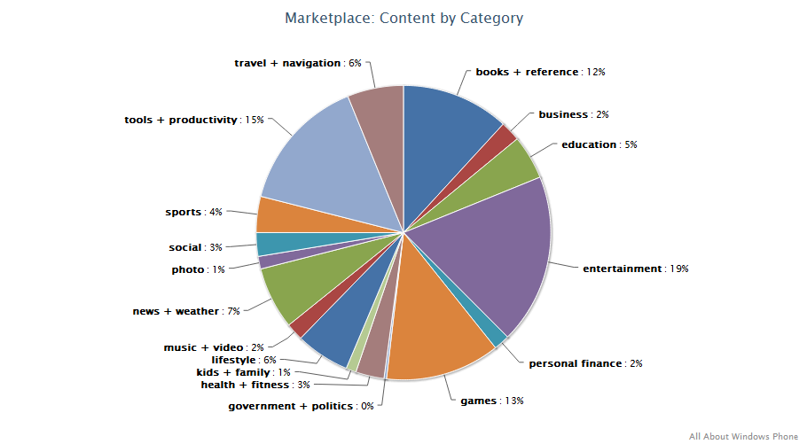 Marketplace stats