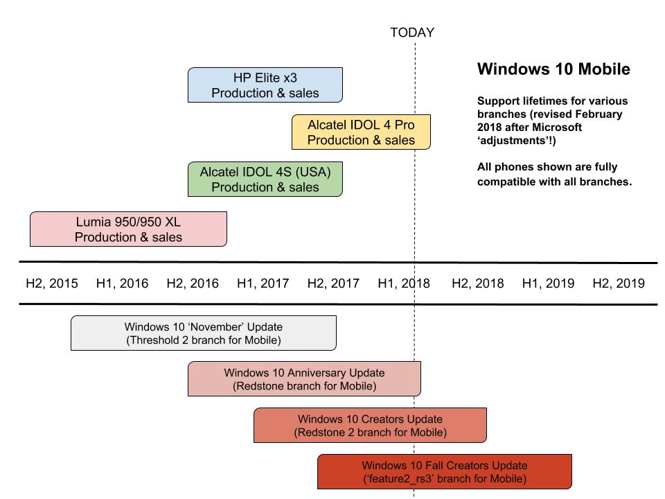 March timeline update