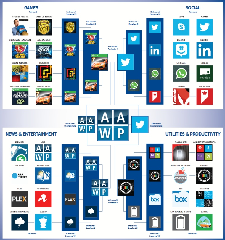 March App Madness 2013