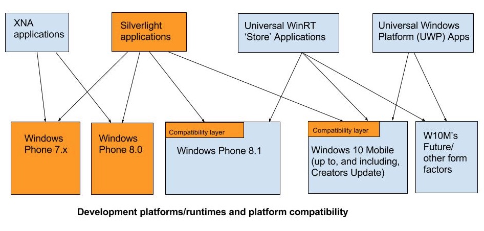 macfuse compatibility layer