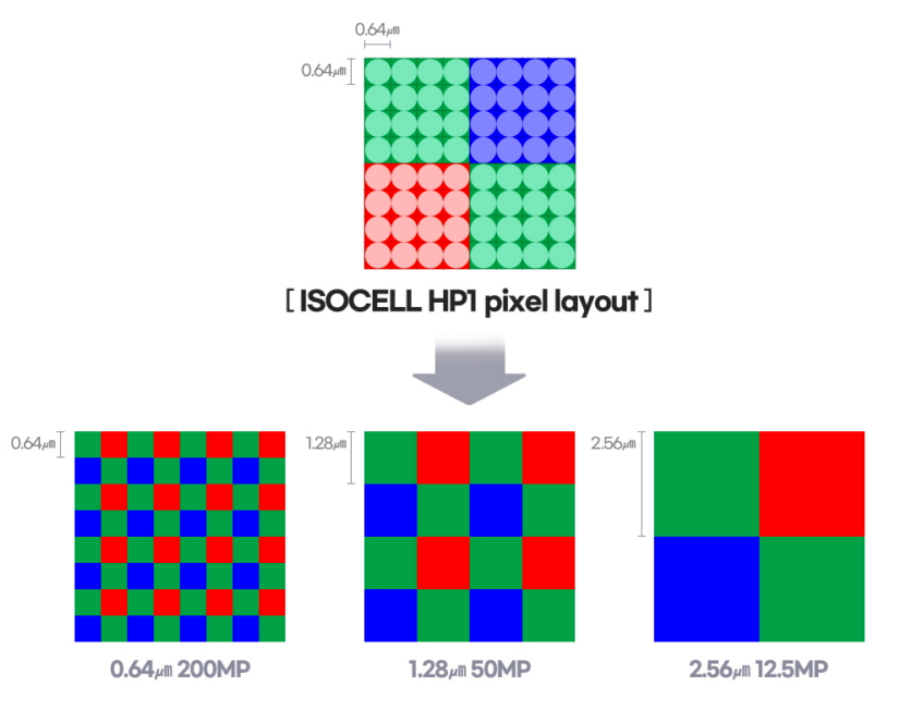 HP1 pixel layout