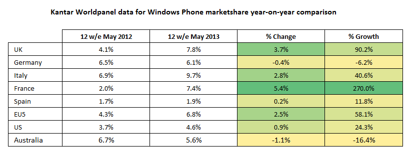 Kantar data