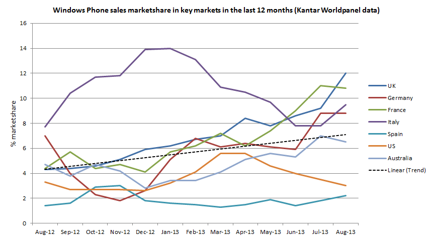 Kantar WP