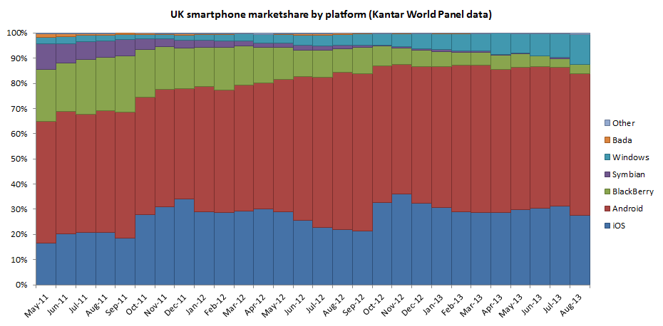 KantarUK