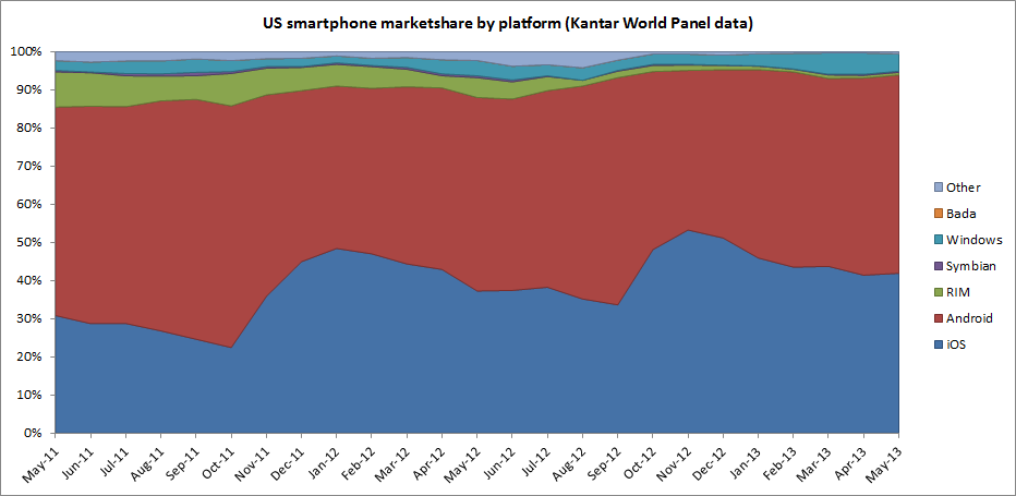 Kantar