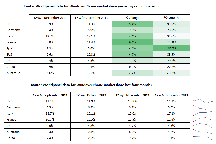 Kantar Worldpanel Data