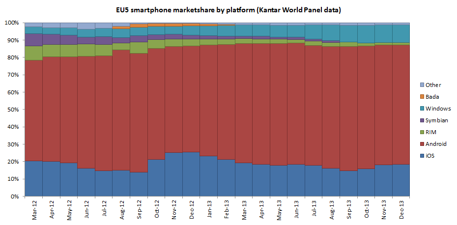 Kantar EU5