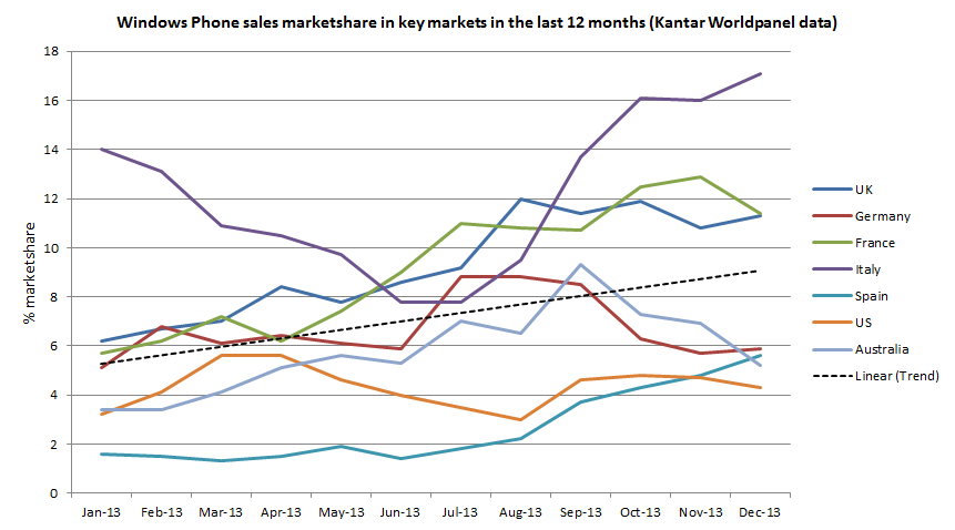 Kantar December