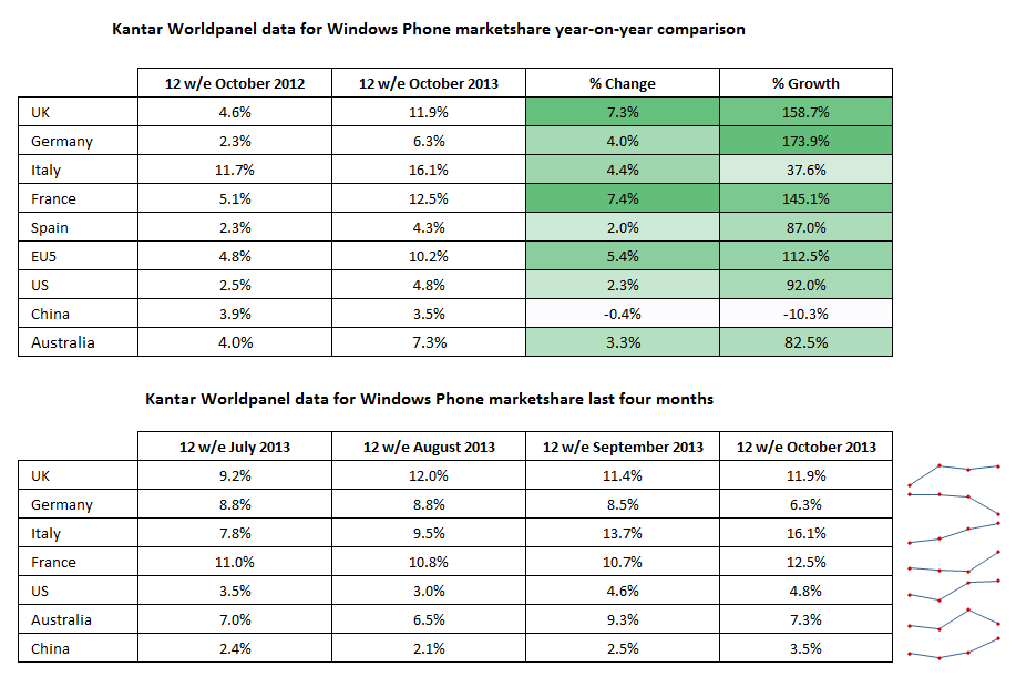 Kantar