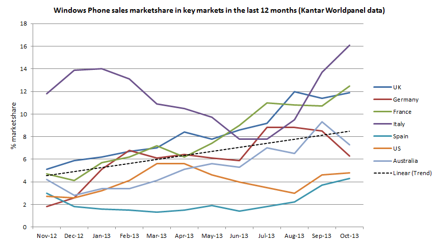 Kantar October