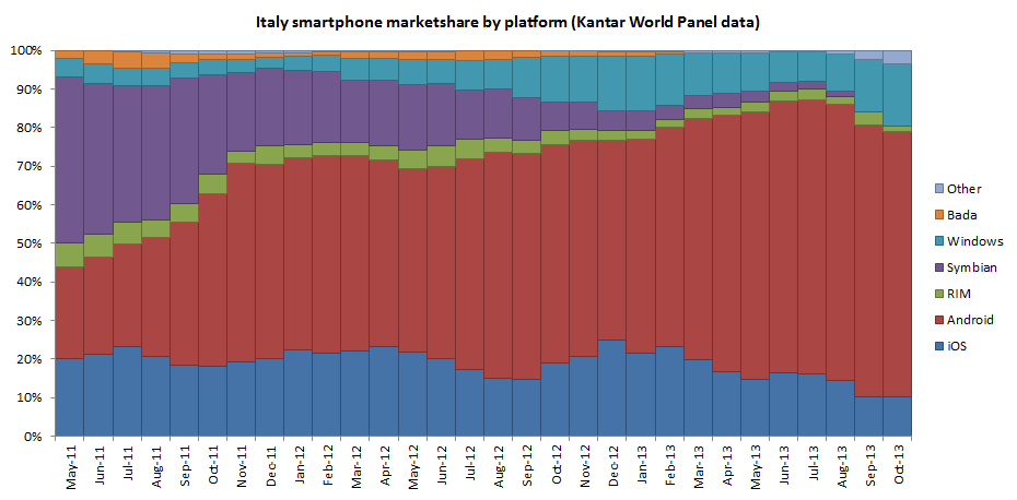 Kantar Italy