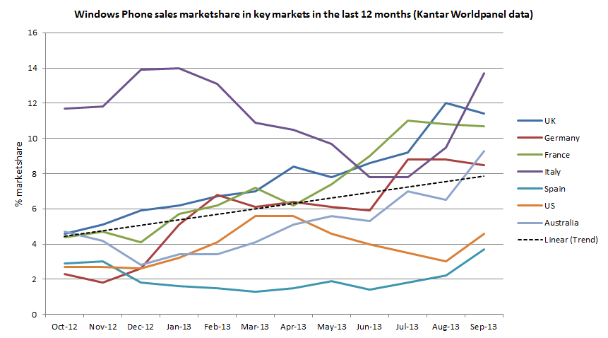 Kantar September