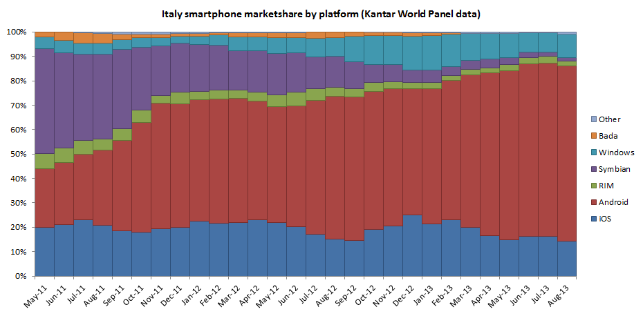 Kantar Italy